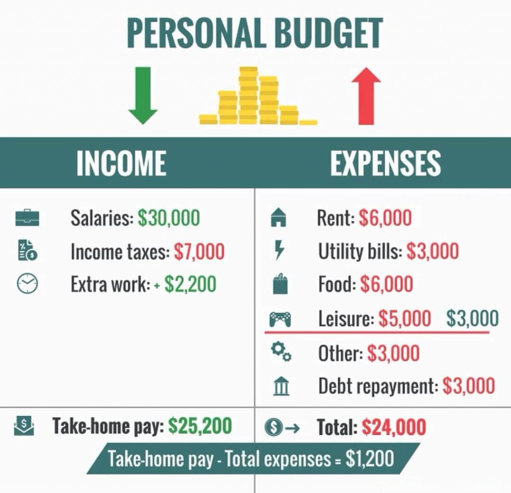 Finance calculator